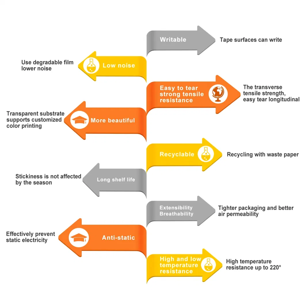 100% Biodegradable/Recyclable/Degradable/Static Free/Strong Stickiness/High Tensile Strength/Easy to Tear/Writable/Printable Packing Tape